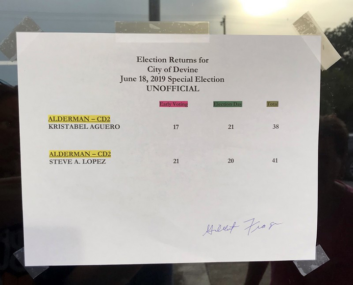 Lopez wins re-election to District 2 Council position
