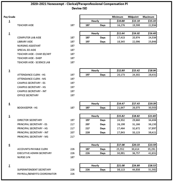 Devine ISD Approves 435 000 In Teacher Steps Adjustments And Raise Of