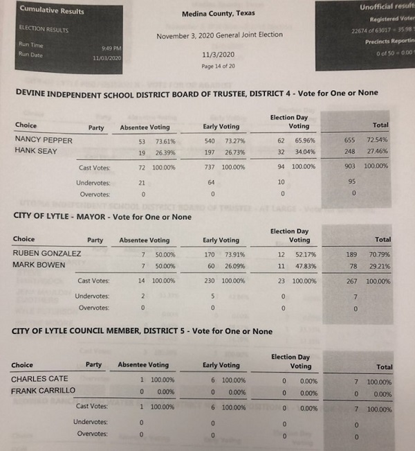 Unofficial Medina County election results The Devine News