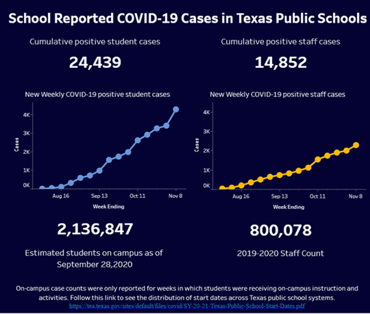 106 total confirmed COVID-19 cases in local schools